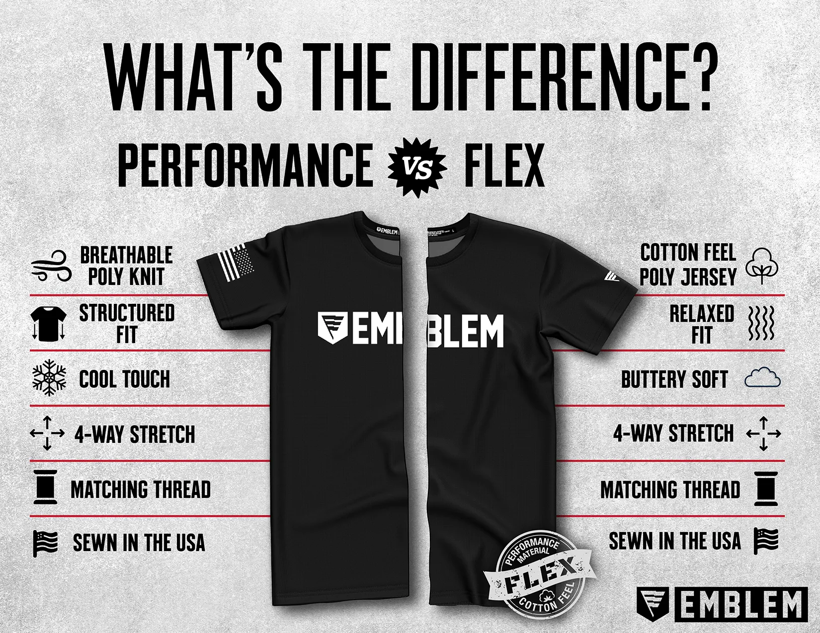 CUSTOM OSJA CJTF-OIR Core Men's SS Flex Performance Tee - ywcUXG