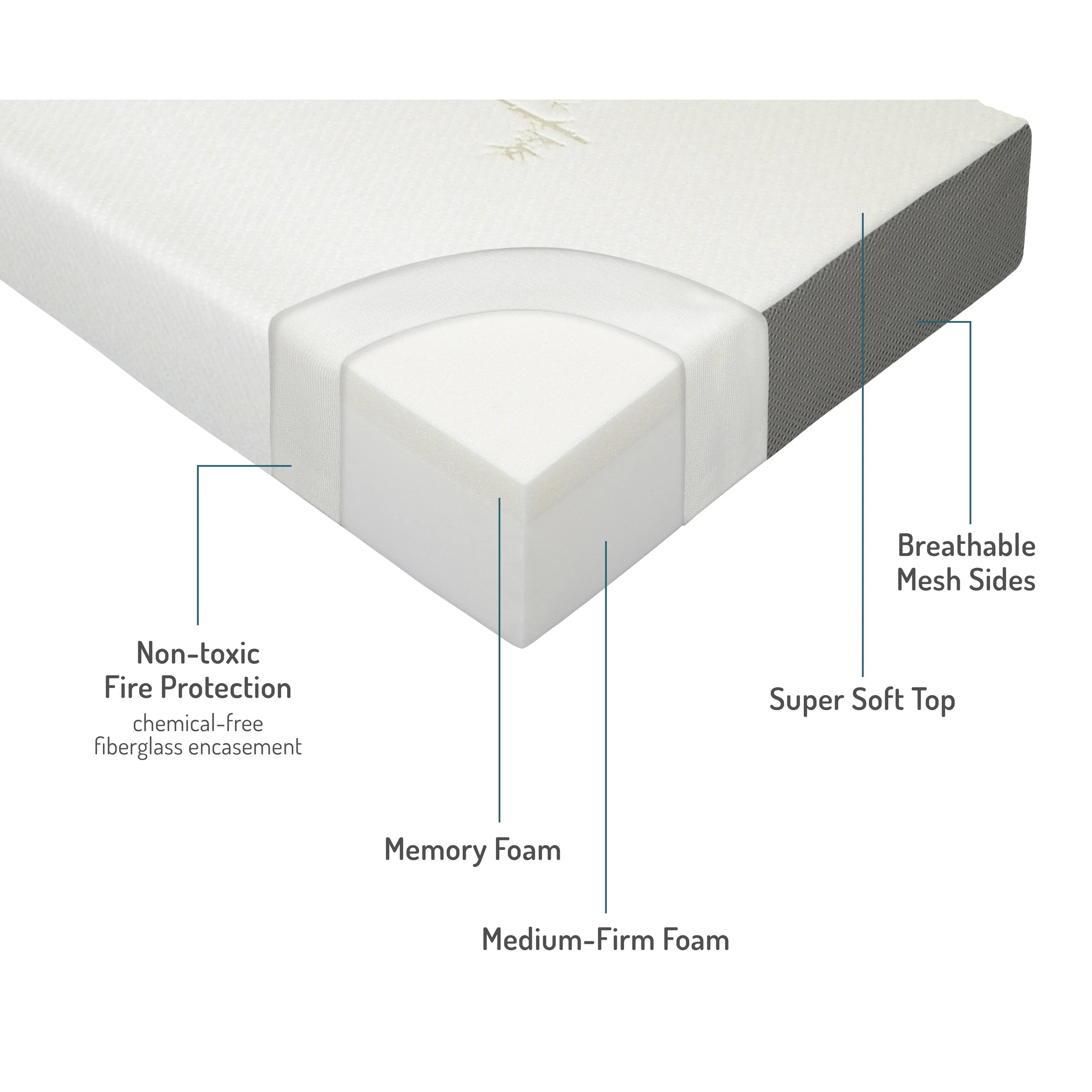 Milliard Twin XL-size 6-inch Memory Foam Tri-fold Mattress with Non-slip Bottom, Retails $243 W/Tax!