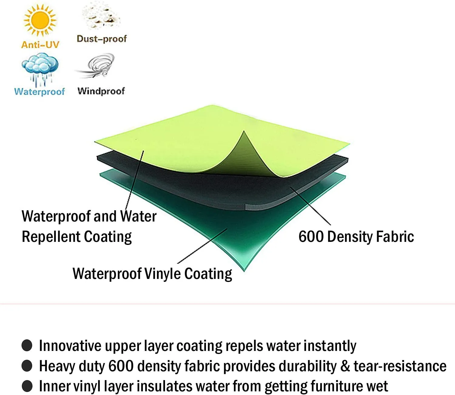 New Outdoor Patio Furniture Covers, Waterproof UV Resistant Anti-Fading Cover for Medium Small Round Table Chairs Dining Set, Grey, 72" Diameter Retails $83 