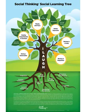 Social Thinking Social Learning Tree Poster