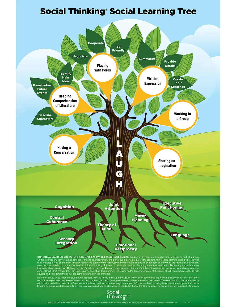 Social Thinking Social Learning Tree Poster